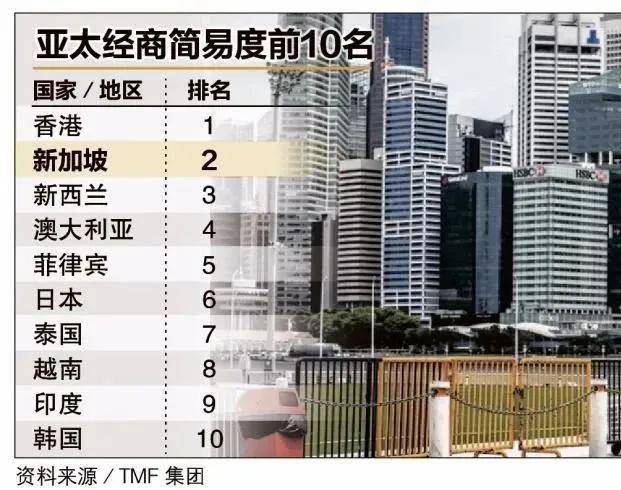 香港与新加坡经济总量比较_香港和新加坡(2)