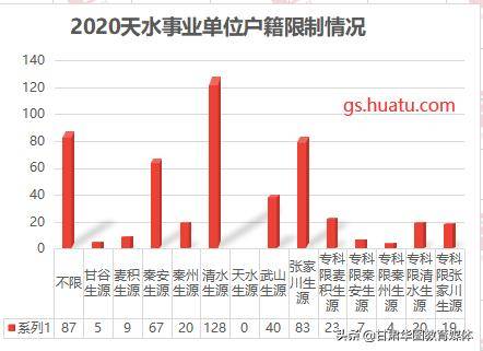 天水人口2020_会宁三支一扶招43人