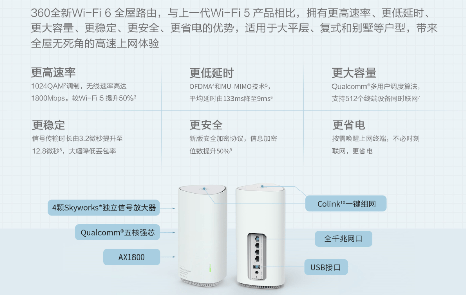 《新品全屋路由低价开抢，360强势杀入WiFi6路由器市场》