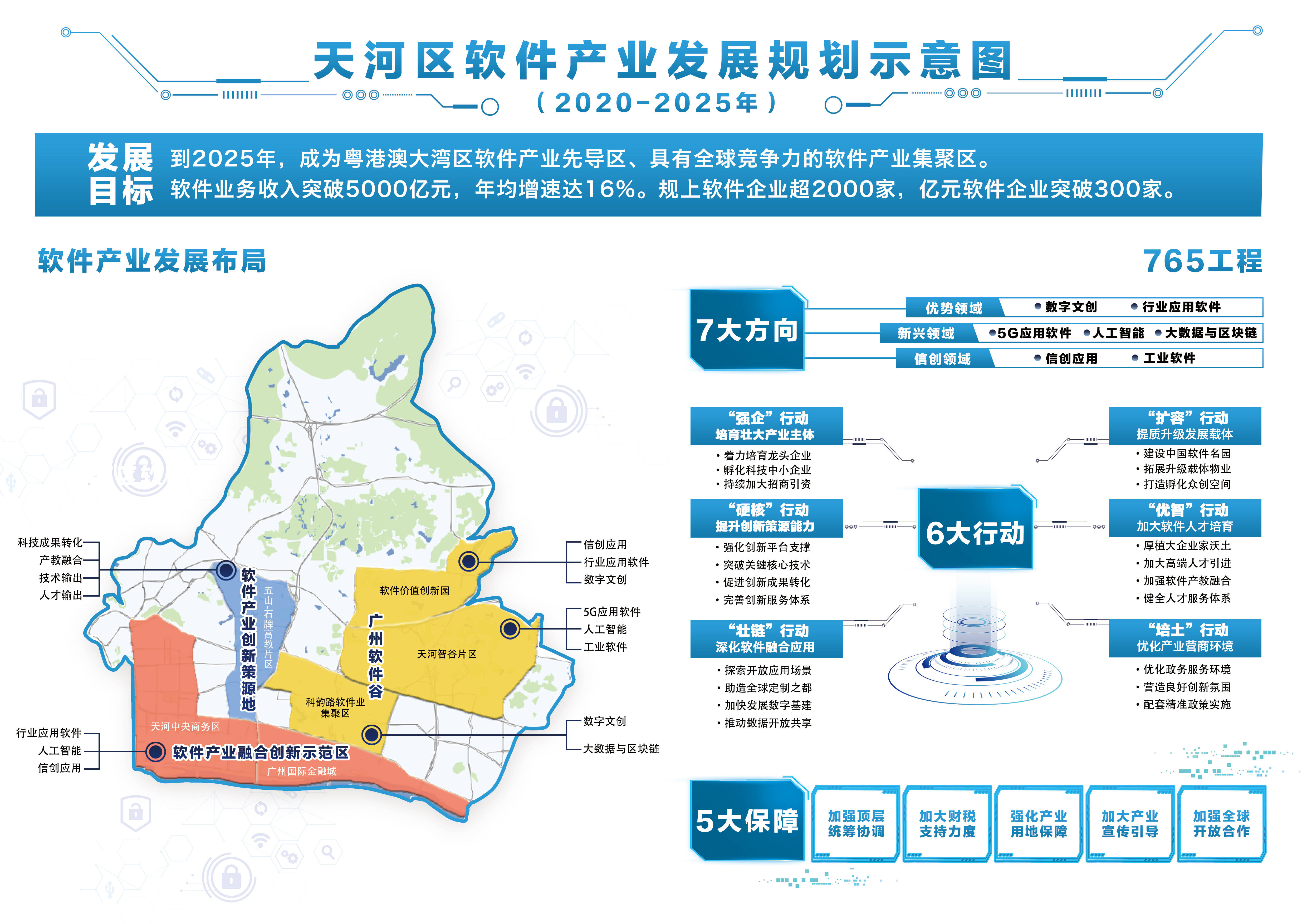 2025年罗湖区GDP_2021年春节手抄报