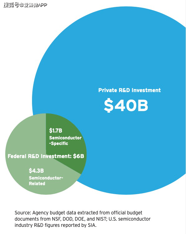 美国半导体产业GDP_美国半导体(2)