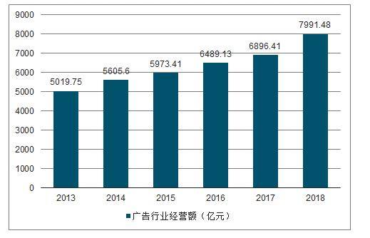 趋势、影响因素及未来展望