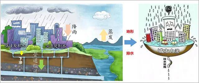 遥感技术解城市内涝之殇