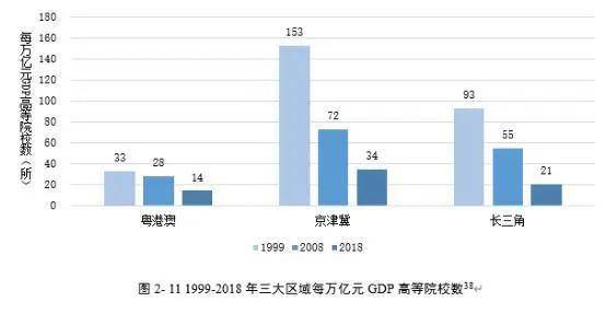 GDP高了说明数量多了_我国的人均gdp数量低(3)