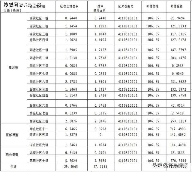 禹州市人口有多少_许昌市各区县 禹州市人口最多面积最大GDP第一,魏都区GDP最