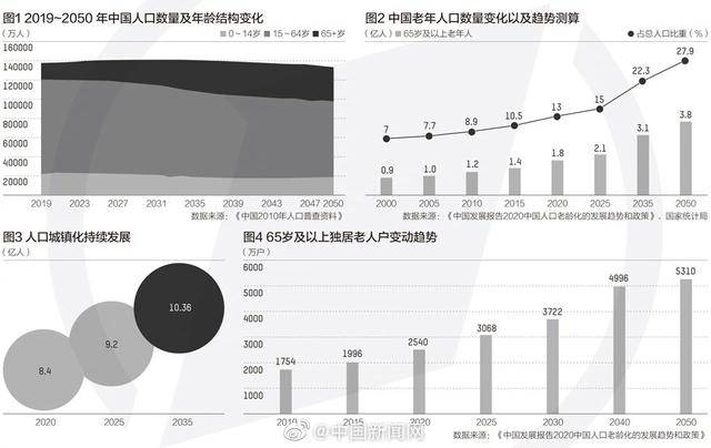 65那年的中国人口是多少_蒯姓中国有多少人口(2)