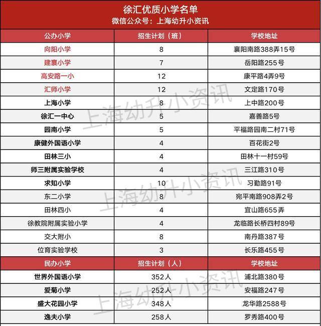 全市小学排名_上海嘉定一中全市排名(3)