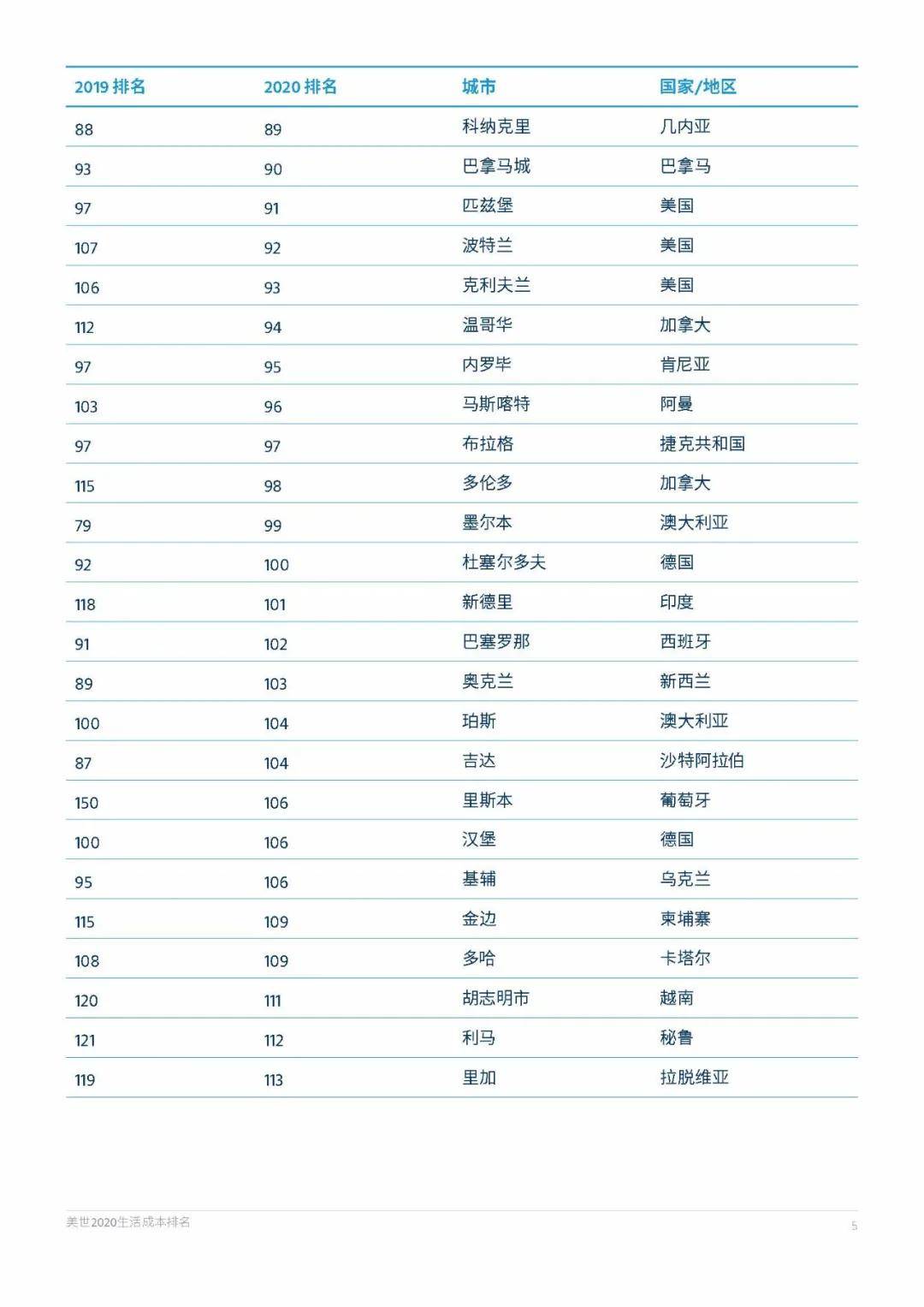 2020最贵红酒排名_2020全球最贵20款葡萄酒排名,开开眼界(2)