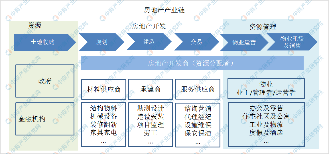 原创2020年中国房地产产业链软件解决方案行业市场规模及驱动因素分析