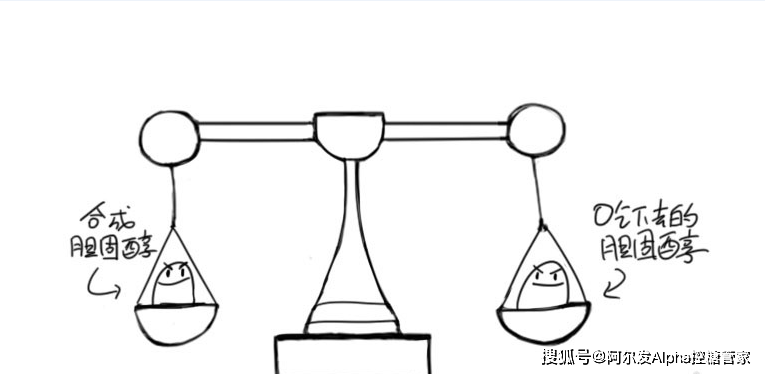 什么是高密度低密度 38ea6b1f2f994f9cbe325e777059ab16.png