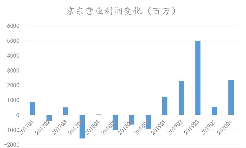 京东gdp占比_京东真正上岸了