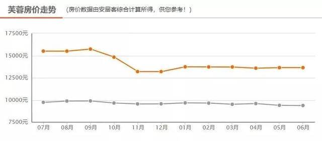 长沙人口多少_2017中国城市竞争力排行榜 长沙排第几(2)