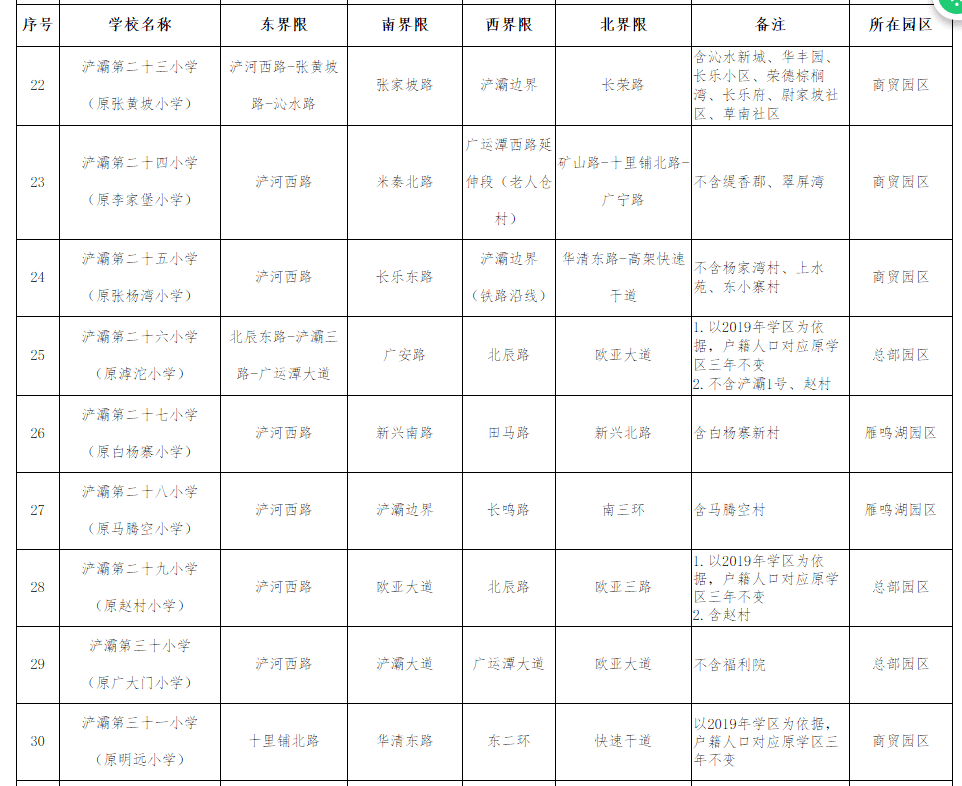 浐灞2020年gdp_浐灞生态区2020规划图(3)