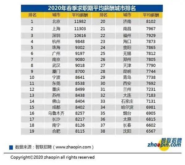 个人资产排名_资产负债表