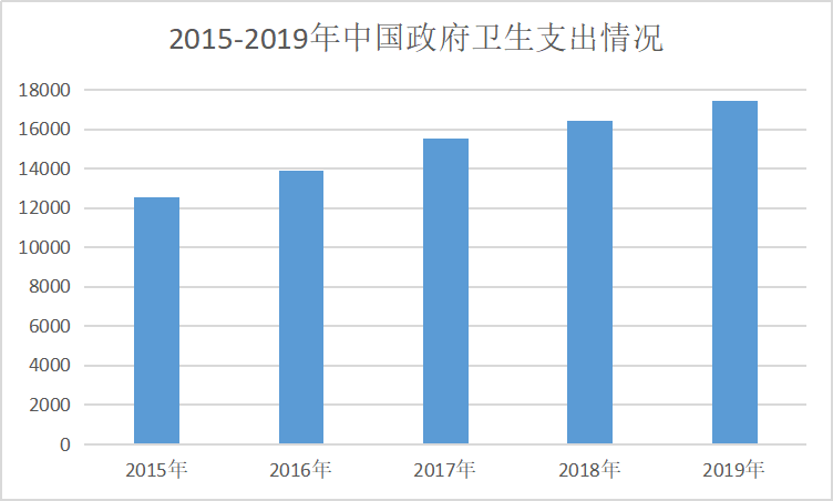 云南医药行业GDP占比_行业报告 中国医药行业研究报告