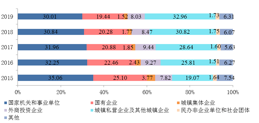 四川德阳老年人口数2019(2)