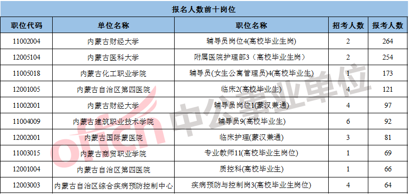 内蒙古各县人口数_内蒙古各旗县地图全图(2)