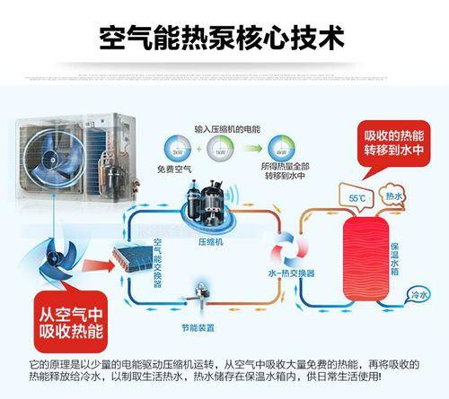 科学 空气原理是什么_空气棉是什么面料图片(3)