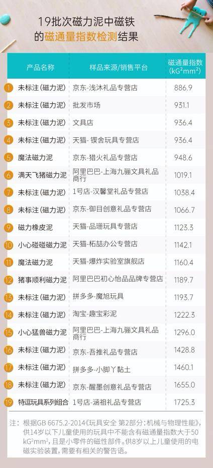 气球|千万别再给孩子买了2020“夺命玩具”盘点