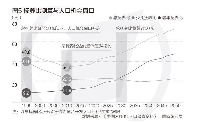 未来江苏人口超越山东_江苏各县七普人口(3)