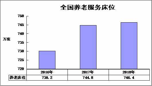 下五庄人口数(3)