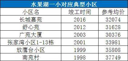 家長必看！武漢10大重點小學學區房價格曝光(圖2)