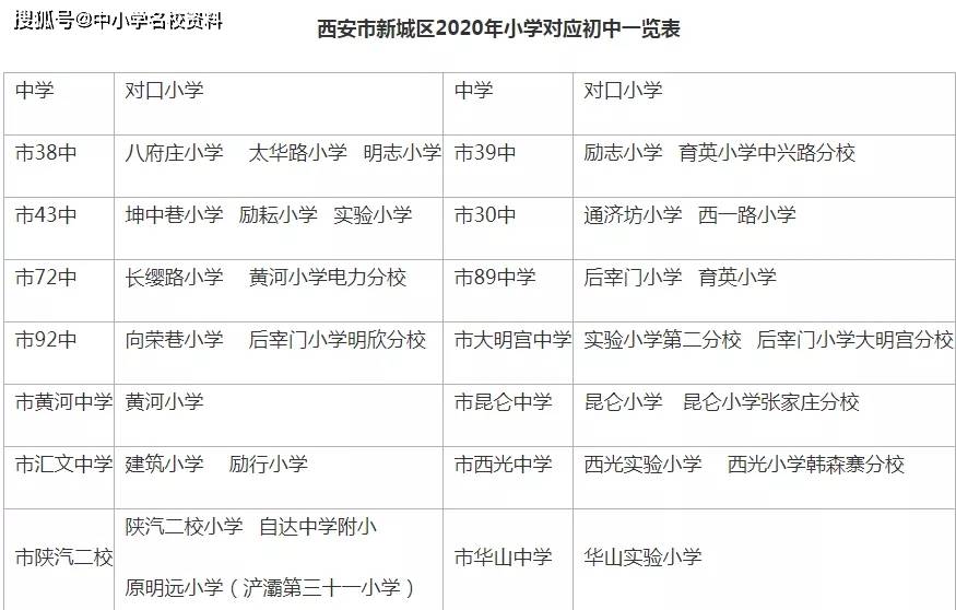 阎良区2020年gdp_阎良区2021年规划图(3)