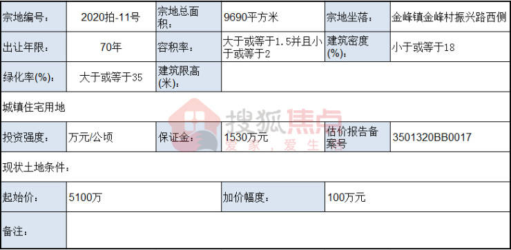 长乐人口2020_宜居宜业 凭海临风国际范