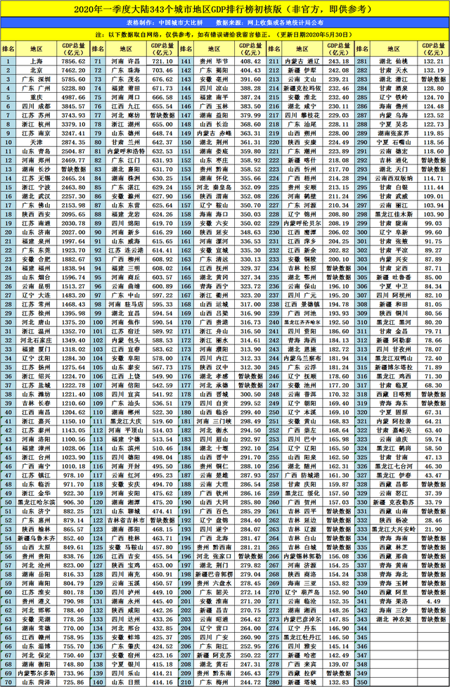 咸宁市gdp2020_咸宁市地图