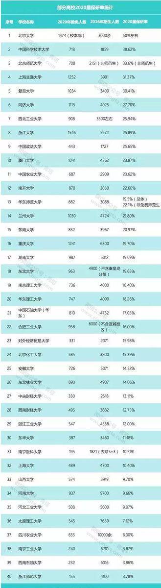 保研|别的学校可没有！为何要上名校？211大学三大优势