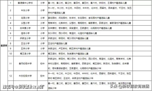 最全整理!西安市灞桥区2020年各区县中小学学区划分一览