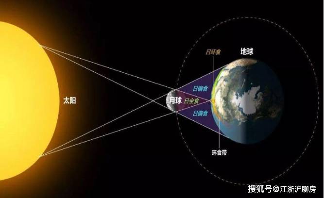 本世纪最壮观的日环食来了观测拍摄最全攻略看这里