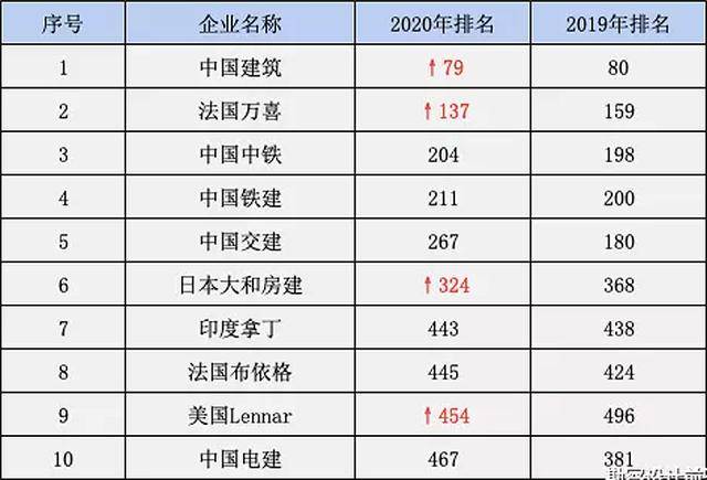 全世界gdp前十排名2020_2019 2020年世界各国GDP增速排名预测TOP10(2)