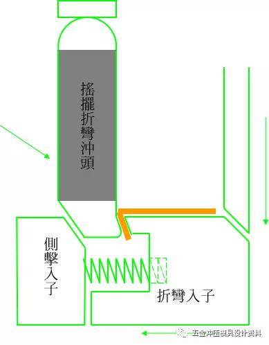 五金冲压连续模具设计要点(下)_零件