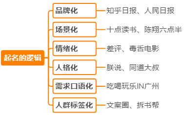 xx人口_人口普查图片