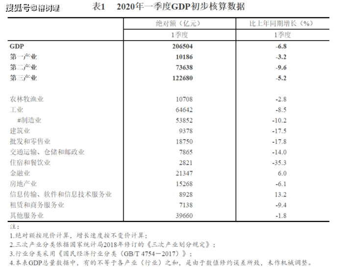 2021年河南县级第一季度gdp_河南省各城市2021年第一季度城市GDP出炉(3)