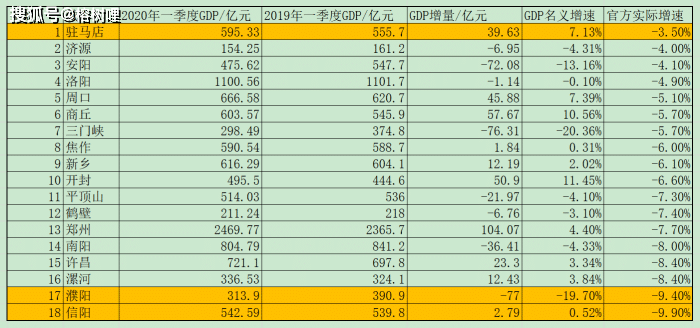 濮阳县gdp_濮阳县扒小三图片(3)