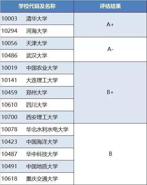 工程|比肩清华!这所大学的水利系竟如此厉害超越武大、天大