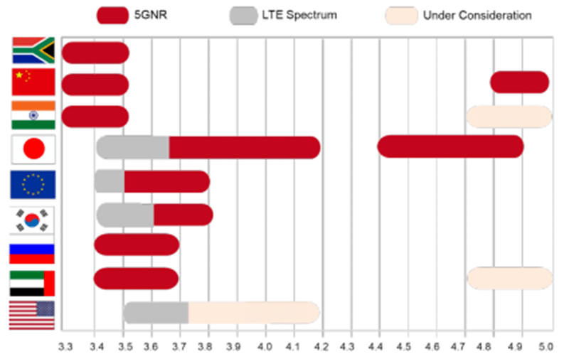 2020世界各国上半年g_世界各国钱币图片大全(2)