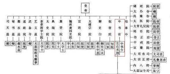 宰相和丞相有什么区别,朱元璋废除的是丞相制度,还是宰相制度?