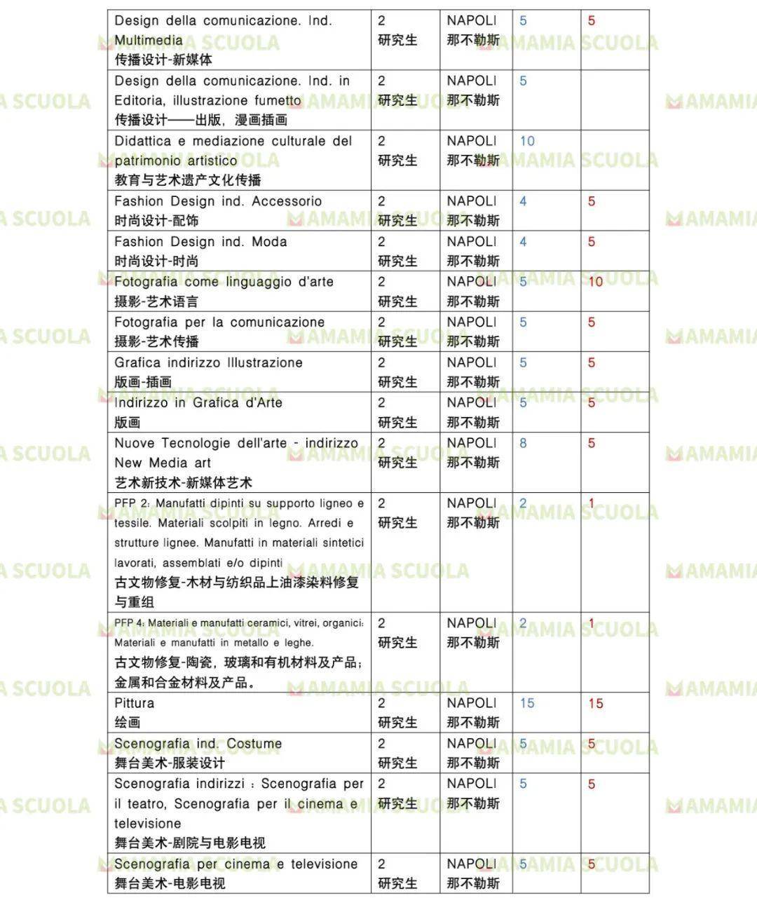 2020年各国人口出生数量_2003年人口出生数量图(2)