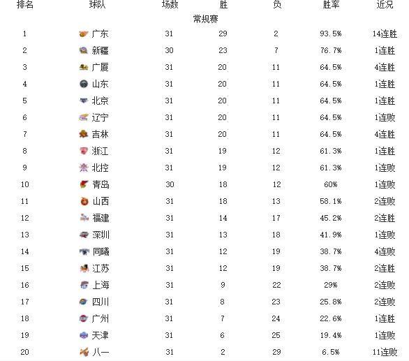 108汉排名