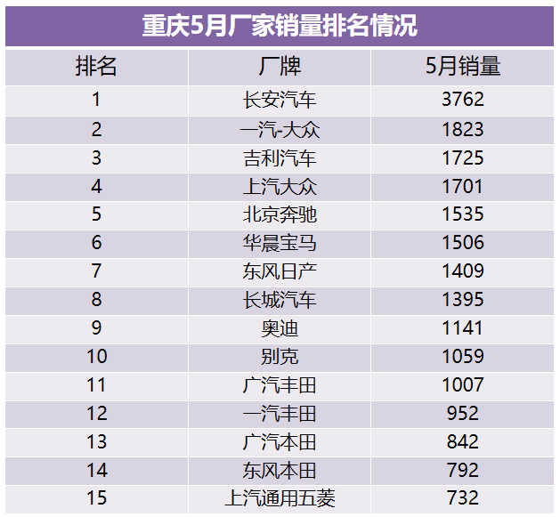 销量排行_日本漫画销量排行2021(4)