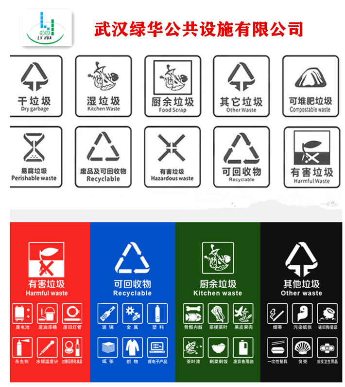 武汉实施垃圾分类后,针对垃圾桶的规格型号是怎样规定的?_指导