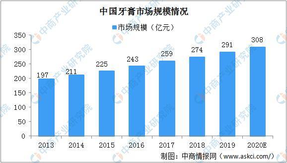 2020人口普查中国黑人_中国人口普查2020(3)