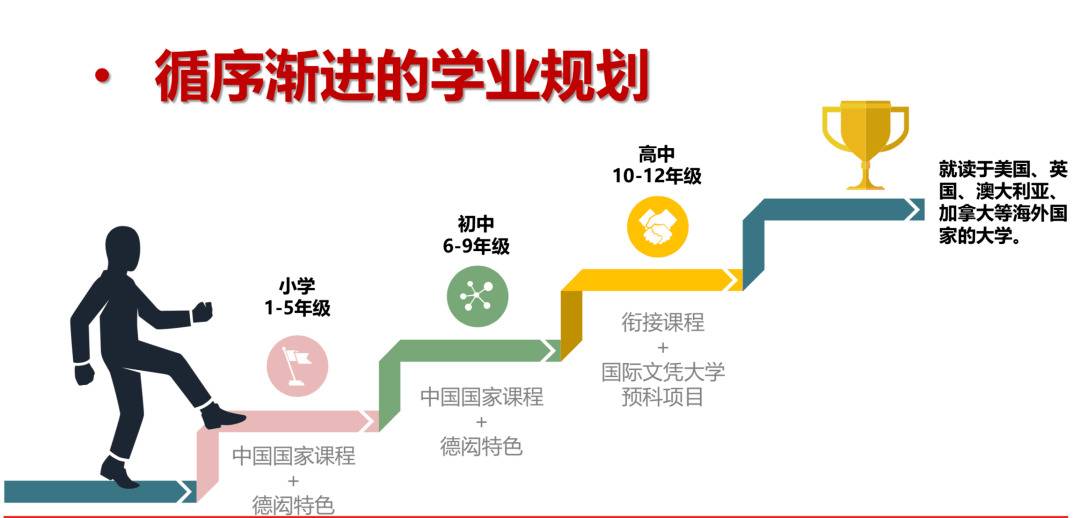 双语学校向中国课程学习？国际教育下半场,全人教育之路殊途同归