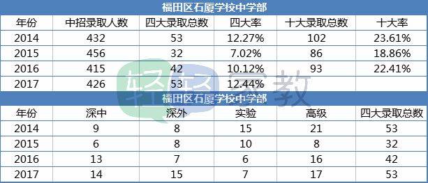 南山区初中排名_南山区初中学校(2)