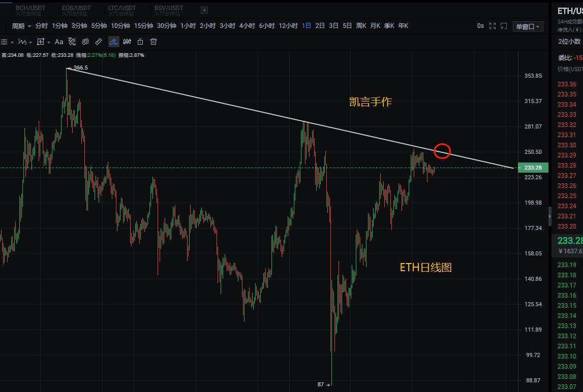 比特币最新行情 年线 1e3e4602cf33469bb14985c22fd6dc3c.png