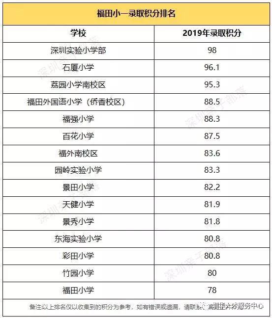 公办院校排名_深圳公办高中排名(3)