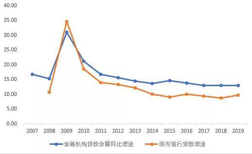 GDP拆解_中国gdp增长图